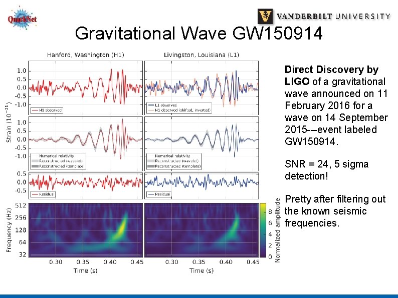 Gravitational Wave GW 150914 Direct Discovery by LIGO of a gravitational wave announced on