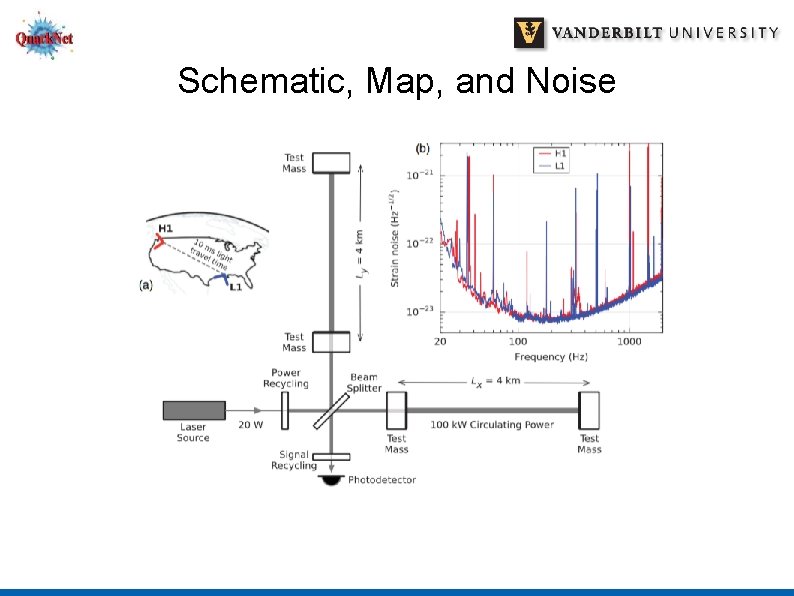 Schematic, Map, and Noise 