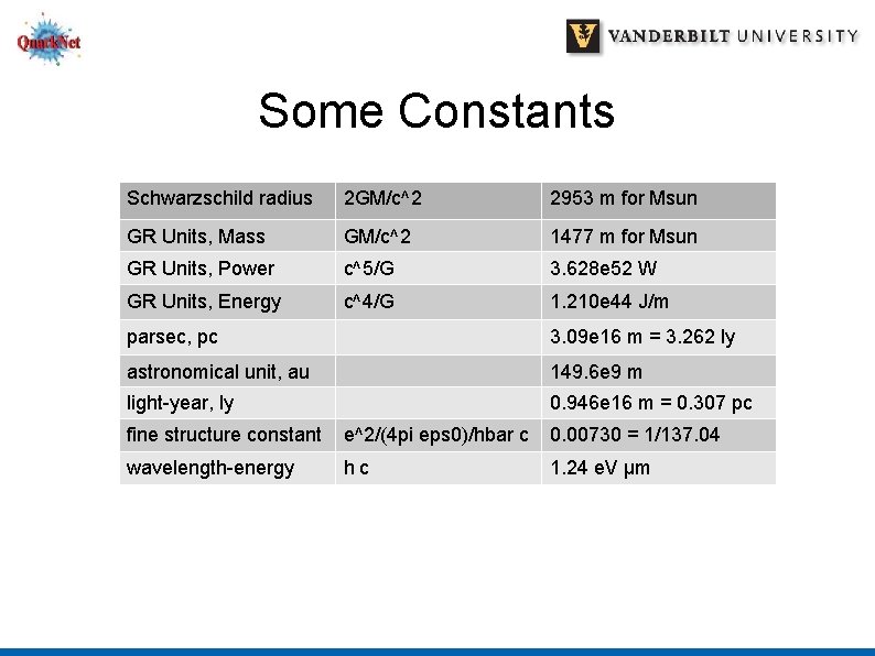 Some Constants Schwarzschild radius 2 GM/c^2 2953 m for Msun GR Units, Mass GM/c^2