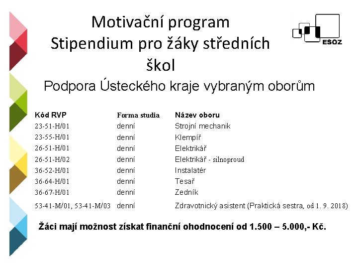 Motivační program Stipendium pro žáky středních škol Podpora Ústeckého kraje vybraným oborům Kód RVP