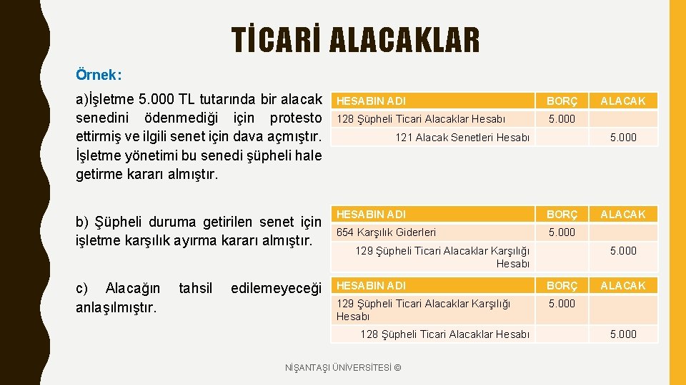 TİCARİ ALACAKLAR Örnek: a)İşletme 5. 000 TL tutarında bir alacak senedini ödenmediği için protesto