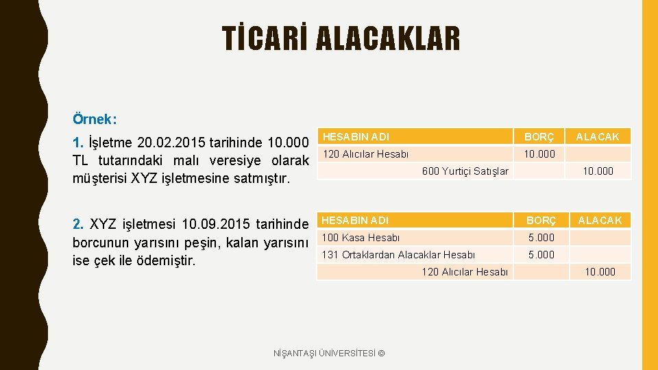 TİCARİ ALACAKLAR Örnek: 1. İşletme 20. 02. 2015 tarihinde 10. 000 TL tutarındaki malı