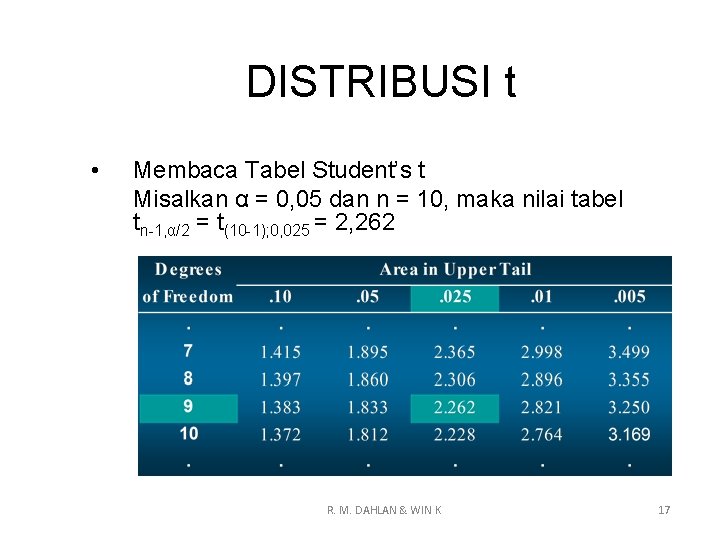 DISTRIBUSI t • Membaca Tabel Student’s t Misalkan α = 0, 05 dan n