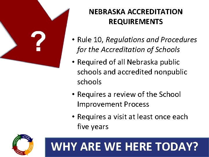 NEBRASKA ACCREDITATION REQUIREMENTS • Rule 10, Regulations and Procedures for the Accreditation of Schools