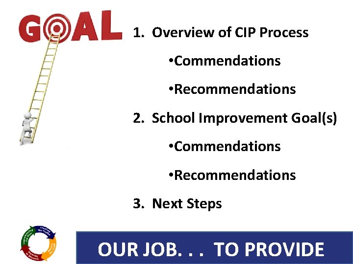 1. Overview of CIP Process • Commendations • Recommendations 2. School Improvement Goal(s) •