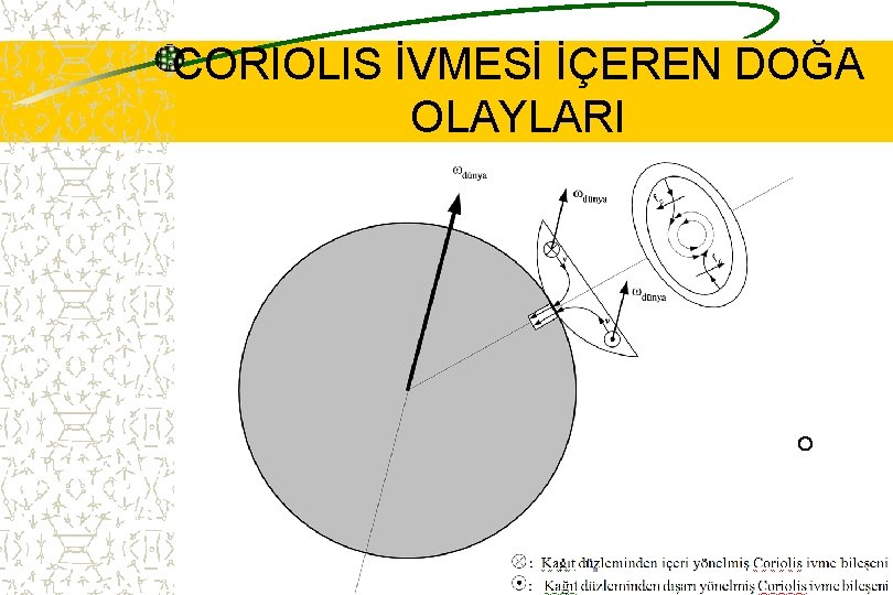 CORIOLIS İVMESİ İÇEREN DOĞA OLAYLARI 