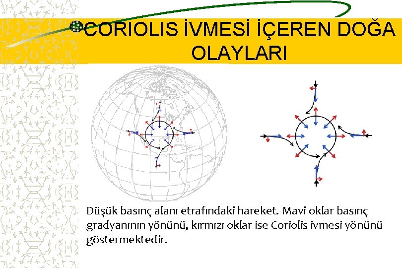 CORIOLIS İVMESİ İÇEREN DOĞA OLAYLARI Düşük basınç alanı etrafındaki hareket. Mavi oklar basınç gradyanının