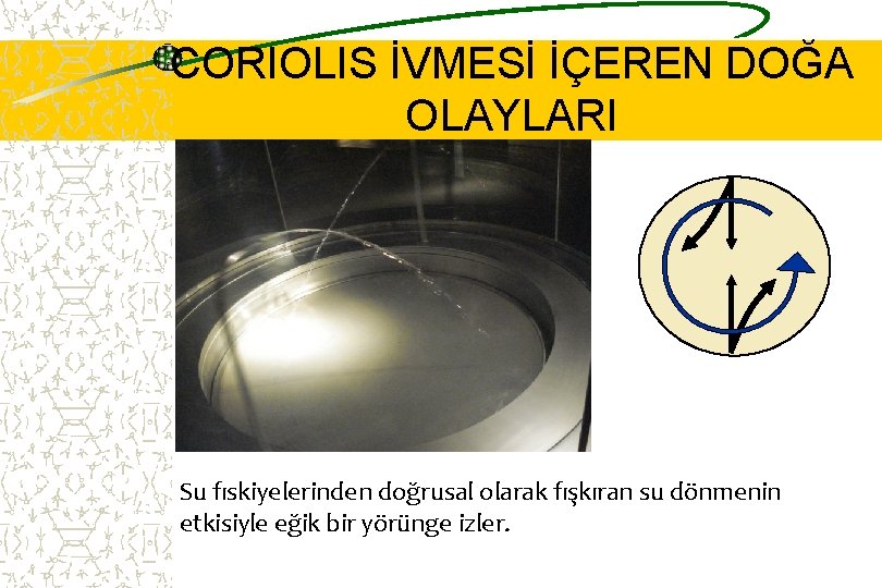 CORIOLIS İVMESİ İÇEREN DOĞA OLAYLARI Su fıskiyelerinden doğrusal olarak fışkıran su dönmenin etkisiyle eğik