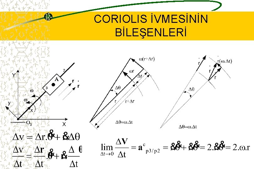 CORIOLIS İVMESİNİN BİLEŞENLERİ 