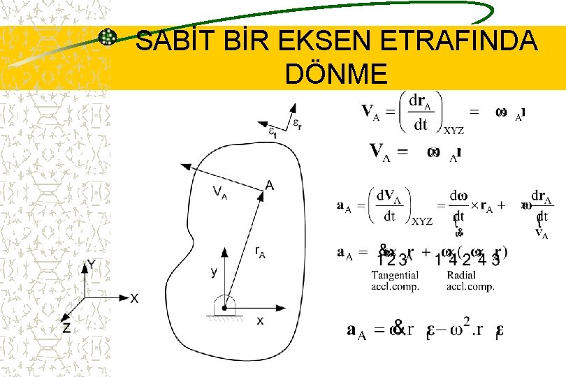 SABİT BİR EKSEN ETRAFINDA DÖNME 