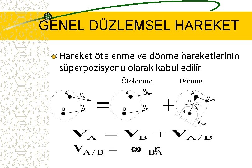 GENEL DÜZLEMSEL HAREKET Hareket ötelenme ve dönme hareketlerinin süperpozisyonu olarak kabul edilir Ötelenme Dönme