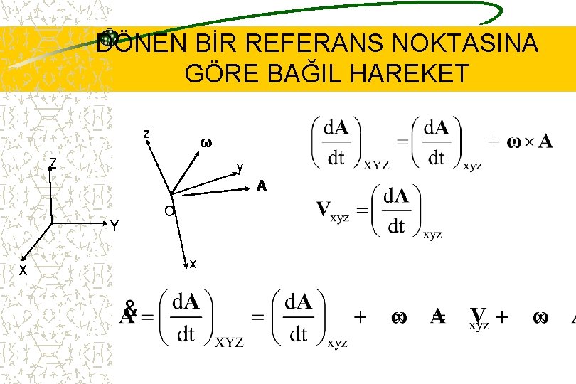 DÖNEN BİR REFERANS NOKTASINA GÖRE BAĞIL HAREKET z ω Z y A Y X