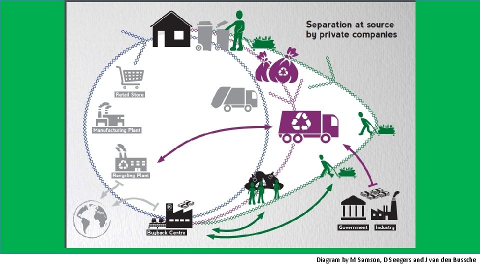 Diagram by M Samson, D Seegers and J van den Bussche 