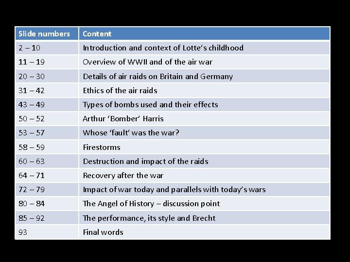 Slide numbers Content 2 – 10 Introduction and context of Lotte’s childhood 11 –
