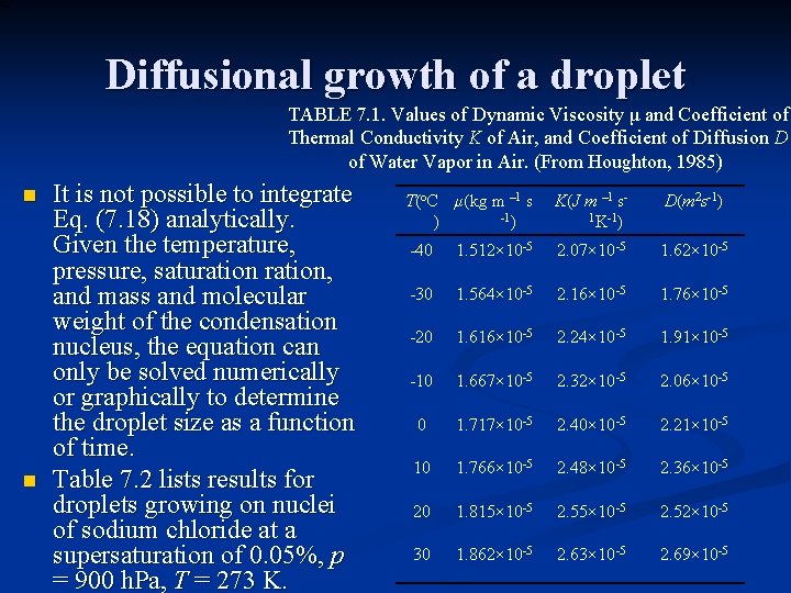Diffusional growth of a droplet TABLE 7. 1. Values of Dynamic Viscosity μ and