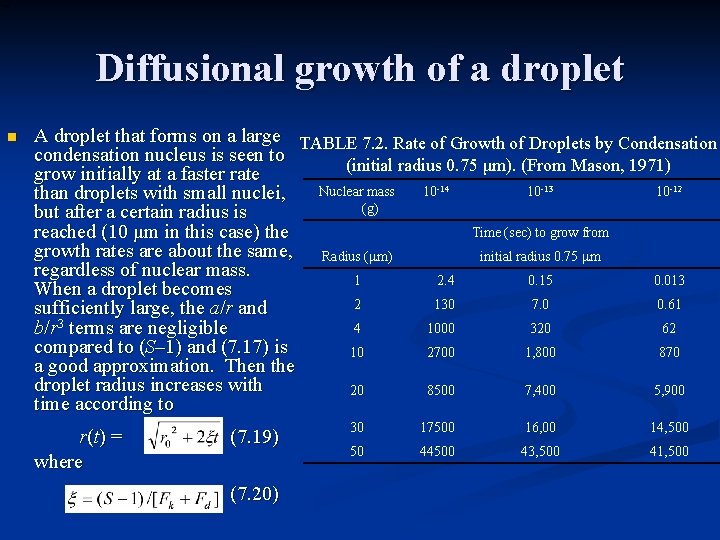 Diffusional growth of a droplet n A droplet that forms on a large TABLE