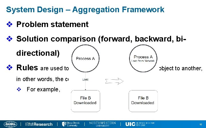 System Design – Aggregation Framework v Problem statement v Solution comparison (forward, backward, bidirectional)