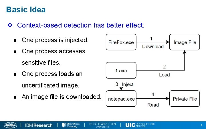 Basic Idea v Context-based detection has better effect: n One process is injected. n