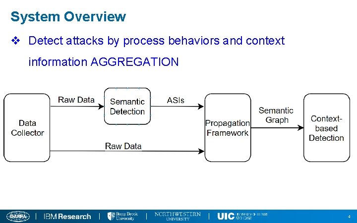 System Overview v Detect attacks by process behaviors and context information AGGREGATION 4 