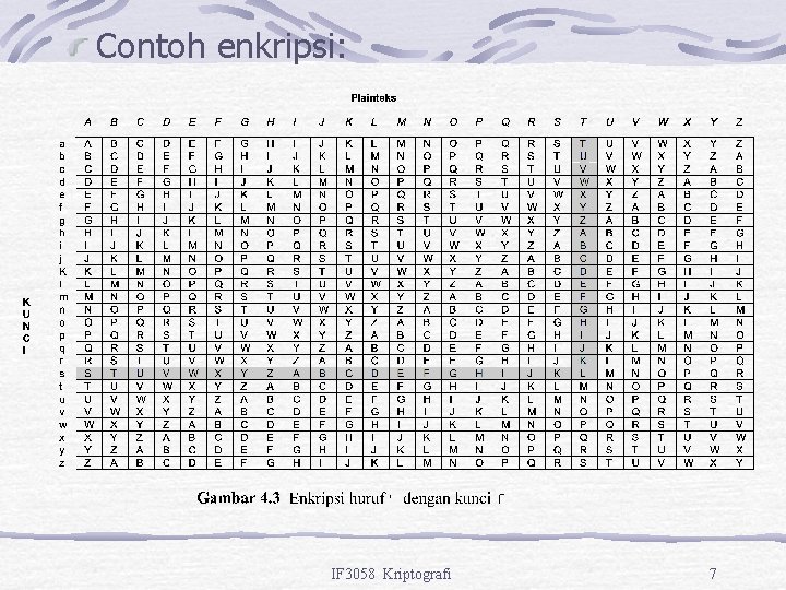 Contoh enkripsi: IF 3058 Kriptografi 7 