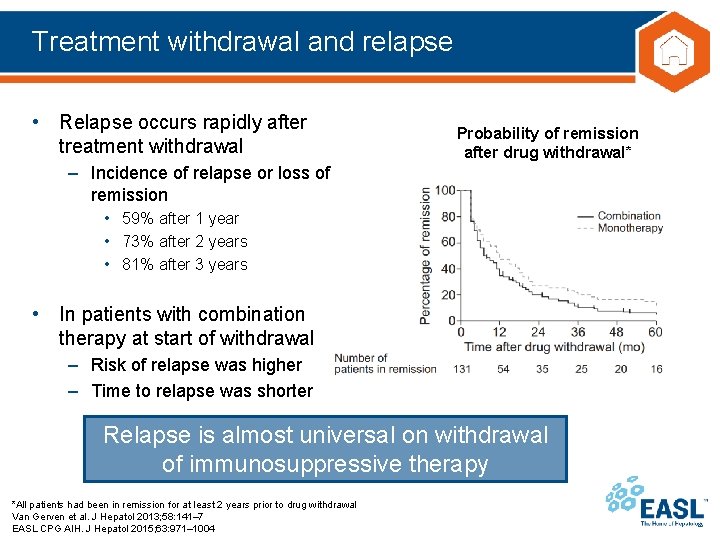 Treatment withdrawal and relapse • Relapse occurs rapidly after treatment withdrawal Probability of remission