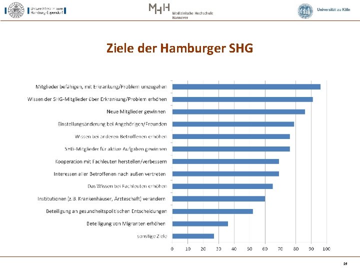 Ziele der Hamburger SHG 19 