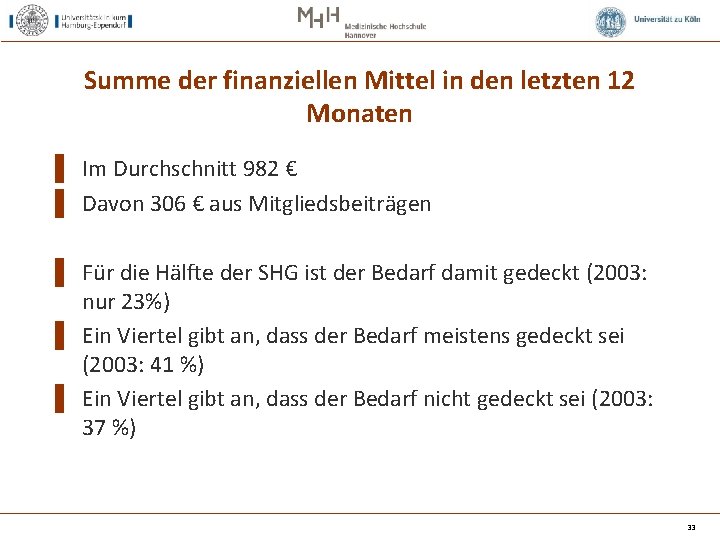 Summe der finanziellen Mittel in den letzten 12 Monaten ▌ Im Durchschnitt 982 €