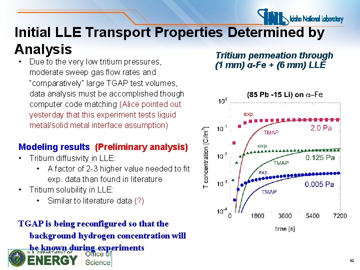 Initial LLE Transport Properties Determined by Analysis Tritium permeation through • Due to the