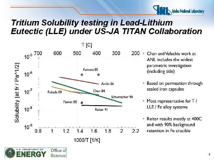 Tritium Solubility testing in Lead-Lithium Eutectic (LLE) under US-JA TITAN Collaboration 5 