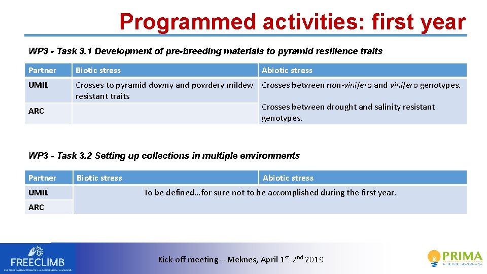 Programmed activities: first year WP 3 - Task 3. 1 Development of pre-breeding materials