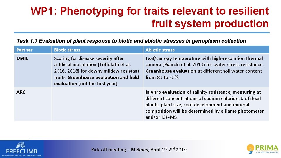 WP 1: Phenotyping for traits relevant to resilient fruit system production Task 1. 1