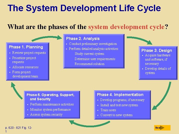 Chapter 11 Information System Development Chapter 12 Objectives