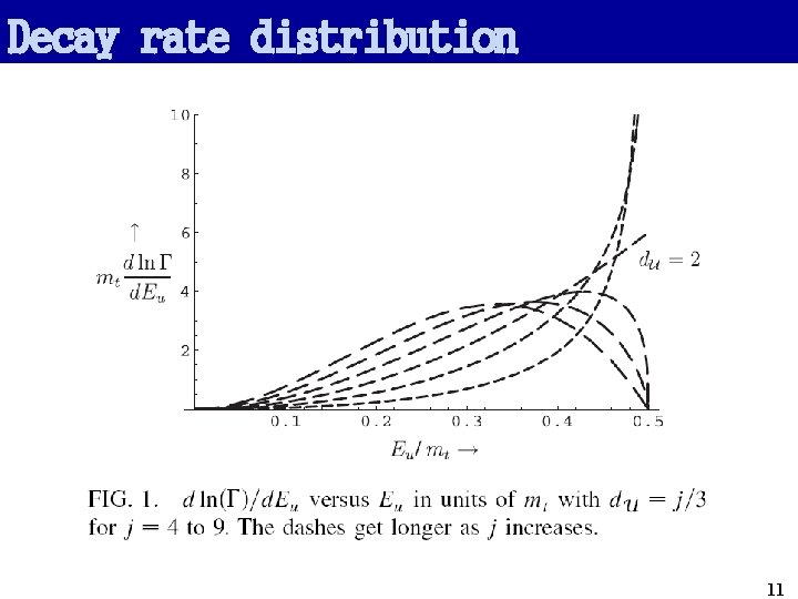 Decay rate distribution 11 