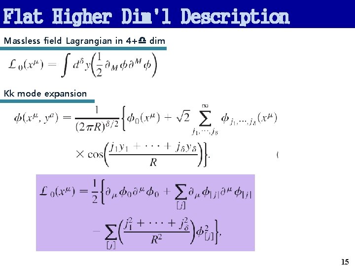 Flat Higher Dim'l Description Massless field Lagrangian in 4+d dim Kk mode expansion 15