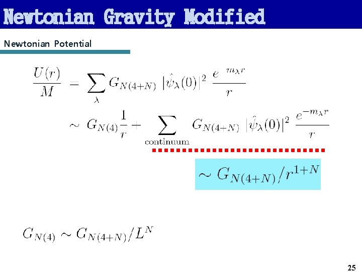 Newtonian Gravity Modified Newtonian Potential 25 