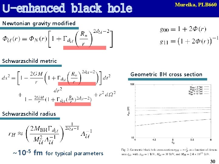 U-enhanced black hole Mureika, PLB 660 Newtonian gravity modified Schwarzschild metric Geometric BH cross