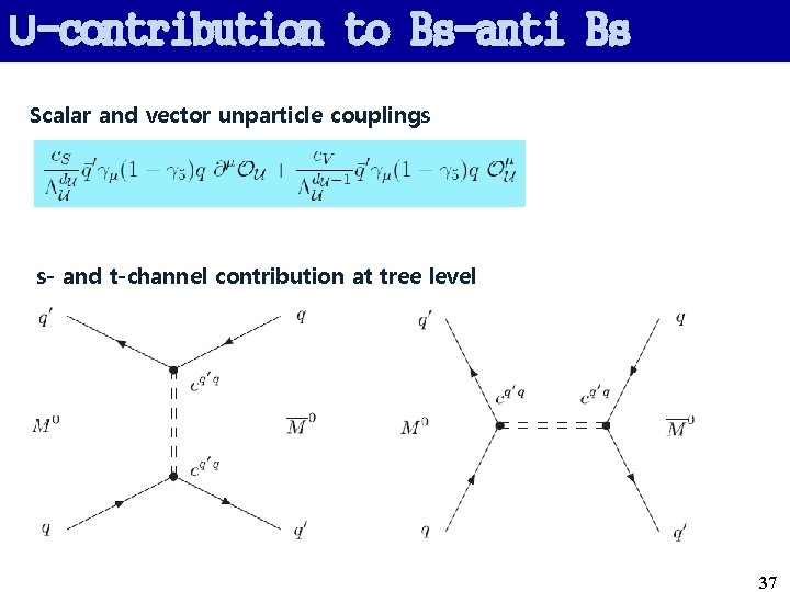 U-contribution to Bs-anti Bs Scalar and vector unparticle couplings s- and t-channel contribution at