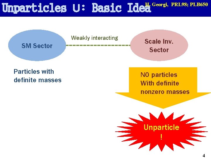 H. Georgi, PRL 98; PLB 650 Unparticles U: Basic Idea Weakly interacting SM Sector