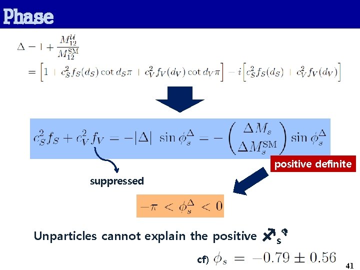 Phase positive definite suppressed Unparticles cannot explain the positive cf) fs. D 41 