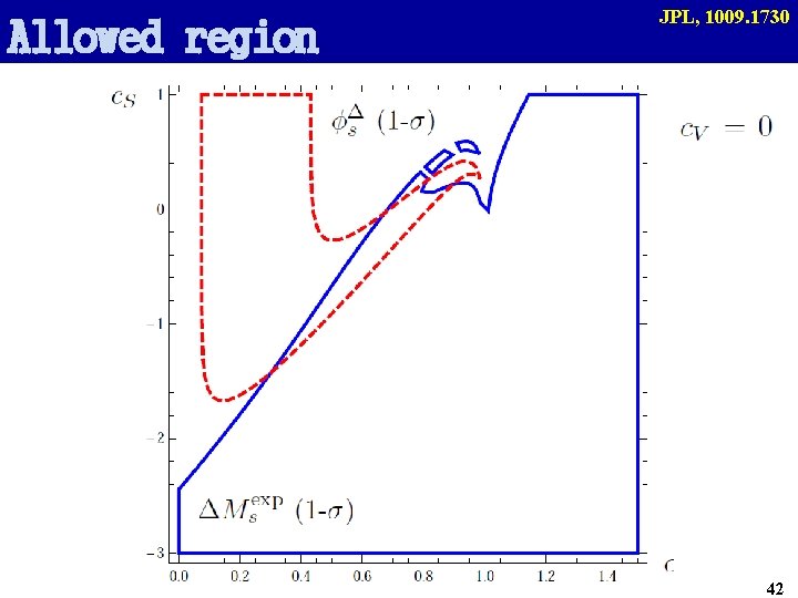 Allowed region JPL, 1009. 1730 42 