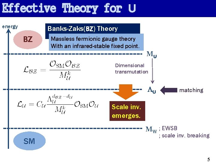 Effective Theory for U energy Banks-Zaks(BZ) Theory BZ Massless fermionic gauge theory With an