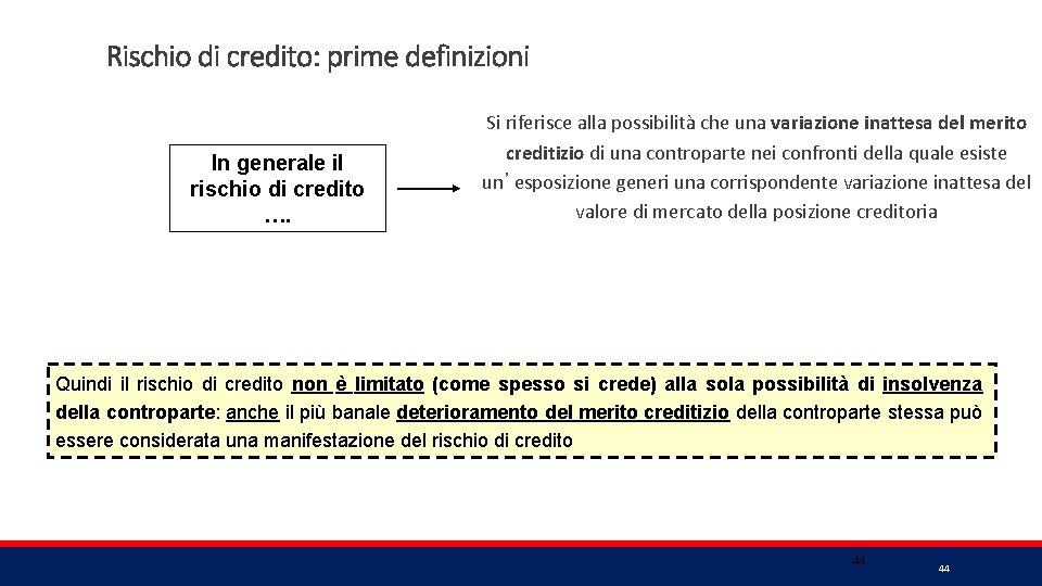 Rischio di credito: prime definizioni In generale il rischio di credito …. Si riferisce