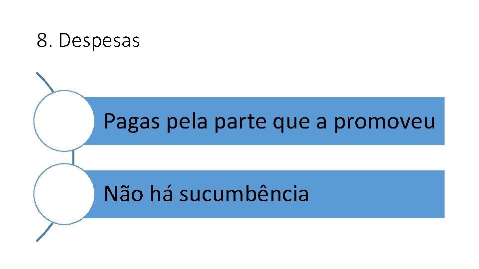 8. Despesas Pagas pela parte que a promoveu Não há sucumbência 