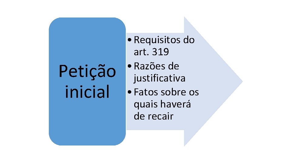 Petição inicial • Requisitos do art. 319 • Razões de justificativa • Fatos sobre