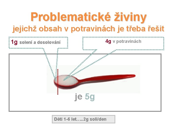 Problematické živiny jejichž obsah v potravinách je třeba řešit 4 g v potravinách 1