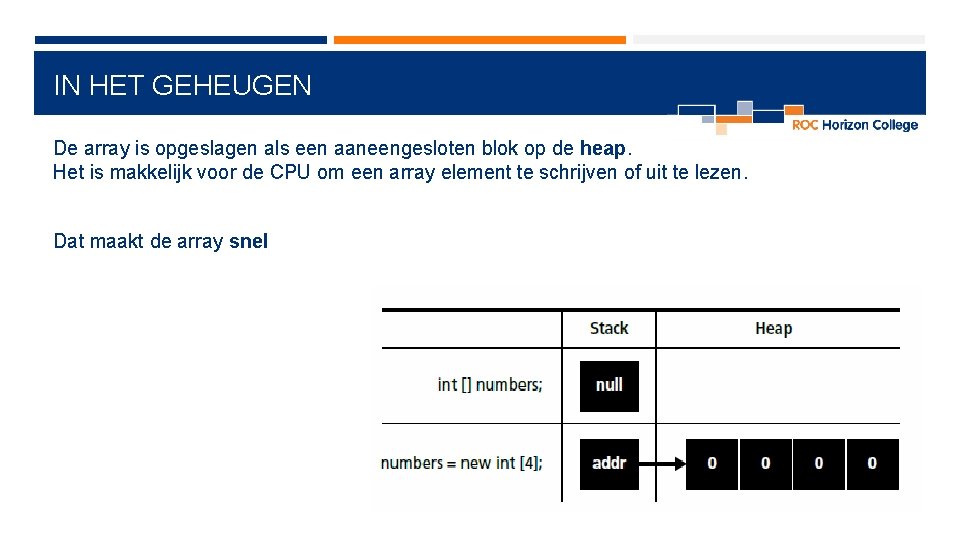 IN HET GEHEUGEN De array is opgeslagen als een aaneengesloten blok op de heap. IN HET GEHEUGEN De array is opgeslagen als een aaneengesloten blok op de heap.