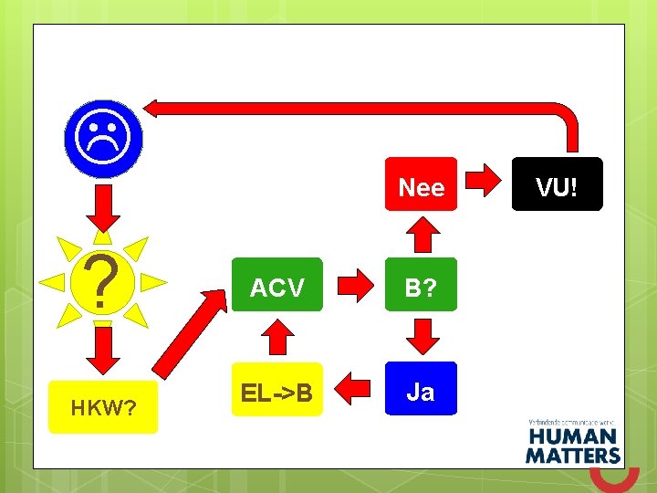  ? HKW? Nee ACV CV B? EL->B Ja VU! 