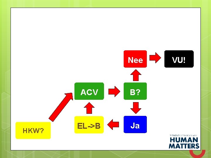 Nee HKW? ACV CV B? EL->B Ja VU! 