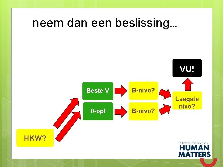 neem dan een beslissing… VU! HKW? Beste V Pfff… B-nivo? 0 -opl B-nivo? Laagste