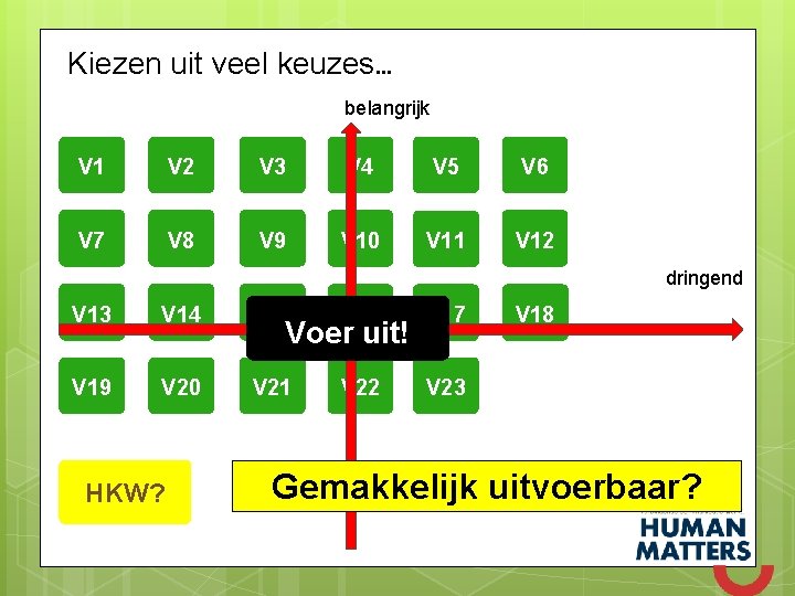 Kiezen uit veel keuzes… belangrijk V 1 V 2 V 3 V 4 V